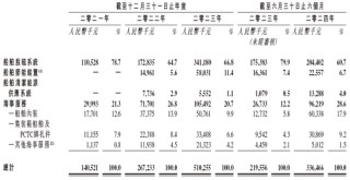 新三板企业「汇舸环保」，不到5个月通过香港IPO聆讯，或很快上市，中信、中国银河联席保荐