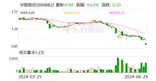 华联股份：公司股票存在可能因股价低于面值被终止上市的风险
