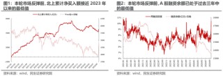 民生策略：放下踏空焦虑，思考中国故事