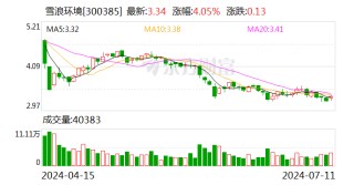 注意！雪浪环境将于7月29日召开股东大会