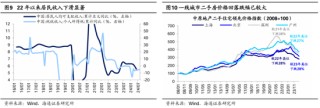 海通策略：本轮行情与99年519行情相似 短期趋势跟踪成交量和换手率