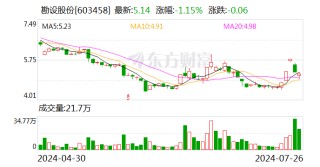 勘设股份拟斥资2000万-3500万元回购公司股份并注销