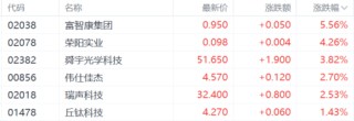 港股收评：三大指数小幅下跌 海运股强势 苹果概念股持续上涨