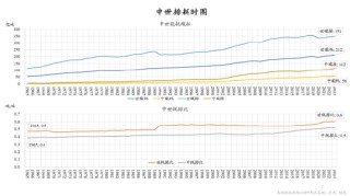 朱云来最新演讲：积极扩大新能源投资规模，实现发电体系从化石能源向可再生能源转型