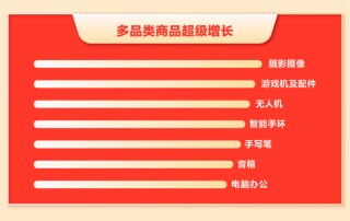 消费热情带动以旧换新，二手电商618回收同比增长超30%