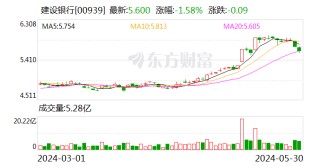 综述:启盈优配监管披露建行河南省分行系统12张罚单 合计被罚470万元 其中1家支行5人被警告