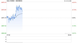 黄金交易提醒:非农报告势必引爆行情！