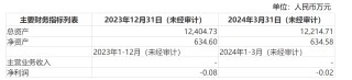 时隔8年回购赫尔斯，日出东方收购实控人亲属资产