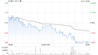 东吴证券：维持361度“买入”评级 点评称24Q3流水保持稳健较快增长