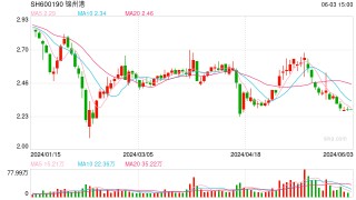 锦州港虚增86亿元收入将被ST 应尽快启动投资者赔偿程序