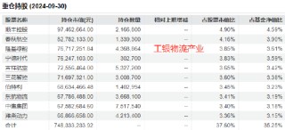 工银瑞信张宇帆2024业绩首尾相差32%：最高赚50%，最低赚17.82%，被质疑不公平对待投资者