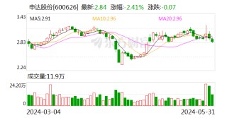 话题:伟富国际注意！申达股份将于6月24日召开股东大会