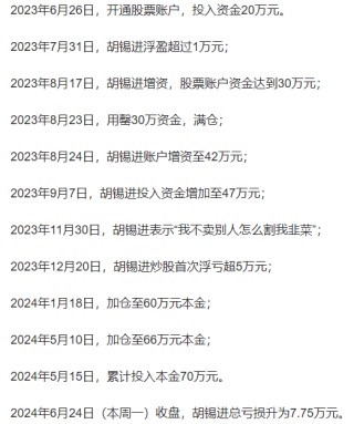 胡锡进入市一周年：终于活成了韭菜的模样