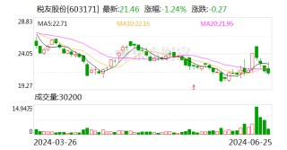 税友股份（603171.SH）7月1日解禁上市3.15亿股 为首发限售股份