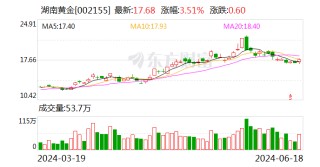 湖南黄金：公司金锑矿产资源均在国内