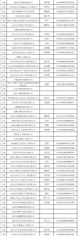 万亿央企“打假”：这208家企业与其无关