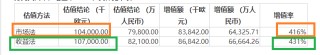 凌云光IPO募资近23亿元超募约6亿仍要“圈钱”7.8亿元 高溢价收购未见业绩承诺|定增志