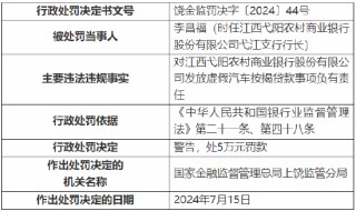 江西弋阳农村商业银行被罚110万元：因发放虚假汽车按揭贷款等
