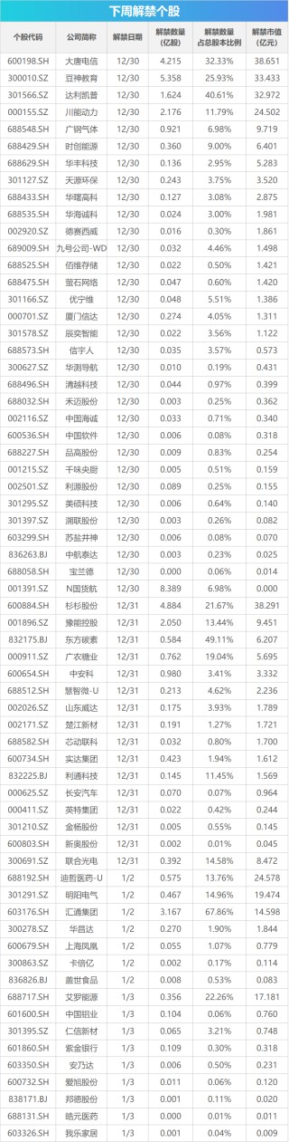 下周影响市场重要资讯前瞻：12月PMI数据将公布，这些投资机会最靠谱