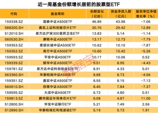 资金坚定加码这一ETF！