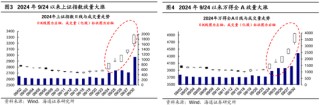 海通策略：本轮行情与99年519行情相似 短期趋势跟踪成交量和换手率