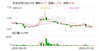 东宝生物：2024年第二季度“东宝转债”转股449股