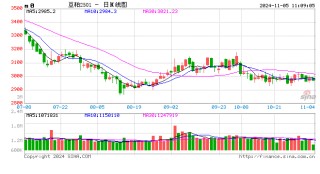 光大期货农产品类日报11.5