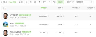 张兰汪小菲账号被封，麻六记的天塌了一半