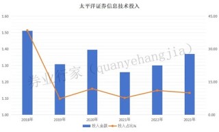 “太牛”改名了，这家券商有意思......