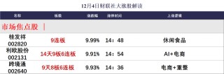 高位股再现激烈博弈，天地、地天板个股同现