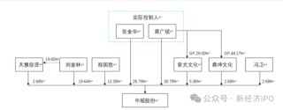 中超新材招股书又现神剧情：神秘人力总监IPO前夕获800万股份激励，被问询后闪电离职，公司连简历都不敢披露