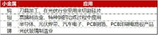 日记|:盛鹏优配"电风扇"行情吹到了谁?光伏再拉锑需求,有色龙头ETF(159876)豪涨2.57%,一线楼市大动作,券业并购又有新故事