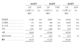59岁颜培坤冲击港股IPO　俄罗斯市场为舒宝国际提供超3亿现金流
