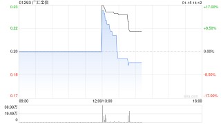 广汇宝信：1月15日下午1时正起复牌