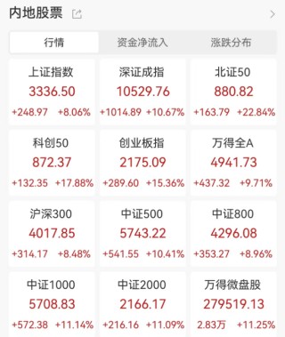 明日，全网测试！假期，券商加班！