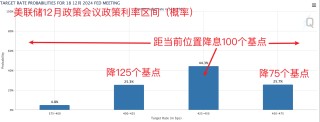 鲍威尔释放明确降息信号 美股冲高回落 黄金、原油、人民币走强