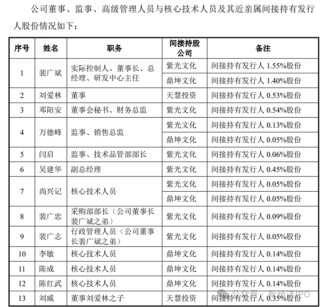 中超新材招股书又现神剧情：神秘人力总监IPO前夕获800万股份激励，被问询后闪电离职，公司连简历都不敢披露