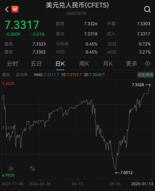 汇率更稳了？央行再出手增加境内美元流动性