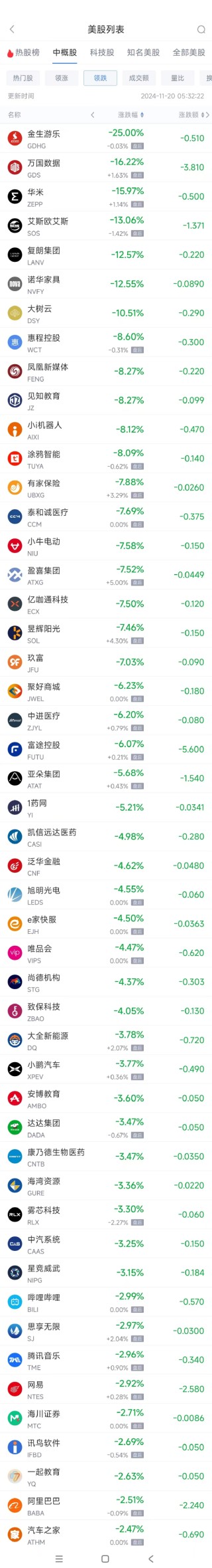 周二热门中概股涨跌不一 台积电涨1.2%，阿里巴巴跌2.5%
