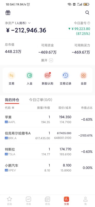 美股"惊魂"后遗症！投资者一夜"暴负"，倒欠券商近500万！