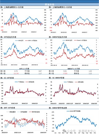 涨！中国推出系列积极政策大幅提振风险偏好，风险资产暴涨下油价跟随刷新反弹高点