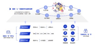 微盟旗下海鼎科技赋能武商集团，加速智慧商业体转型升级之路