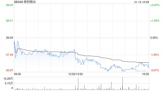 保利物业获小摩增持13.36万股 每股作价约28.81港元