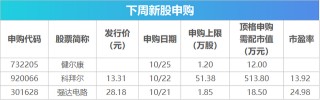 下周关注丨新一期LPR预计将下调，这些投资机会最靠谱