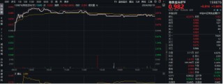 COMEX黄金再攀新高！为什么建议关注有色？紫金矿业涨超2%，有色龙头ETF（159876）盘中上探2．48%