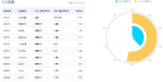 AI金融走强，信雅达涨停，金融科技ETF（159851）拉升1%冲击三连涨！移动支付也有大利好