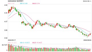 商业银行“二永债” 年内发行规模已超1.3万亿元