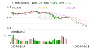 面对连续跌停 上市公司不能以模板化的“异常波动公告”搪塞