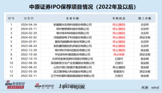 中原证券投行业务“股债双杀”：IPO储备项目降至0 连续24个月撤否率为100%