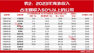 豪掷90亿！隆基绿能、爱旭股份为何要逆势扩产？